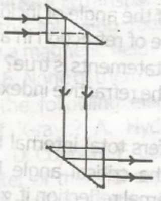 The Diagram above shows the prism arrangement in a