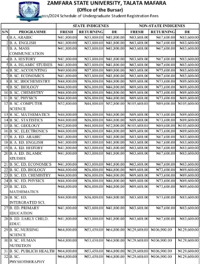 zsu-zamfara-state-university-approved-schedule-of-registration-fees